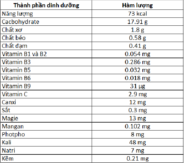 dinh dưỡng mang cụt dem lại là gì