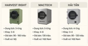 so sánh các dòng máy sấy thăng hoa gia đình