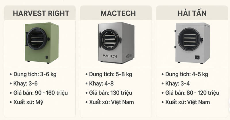 so sánh các dòng máy sấy thăng hoa gia đình